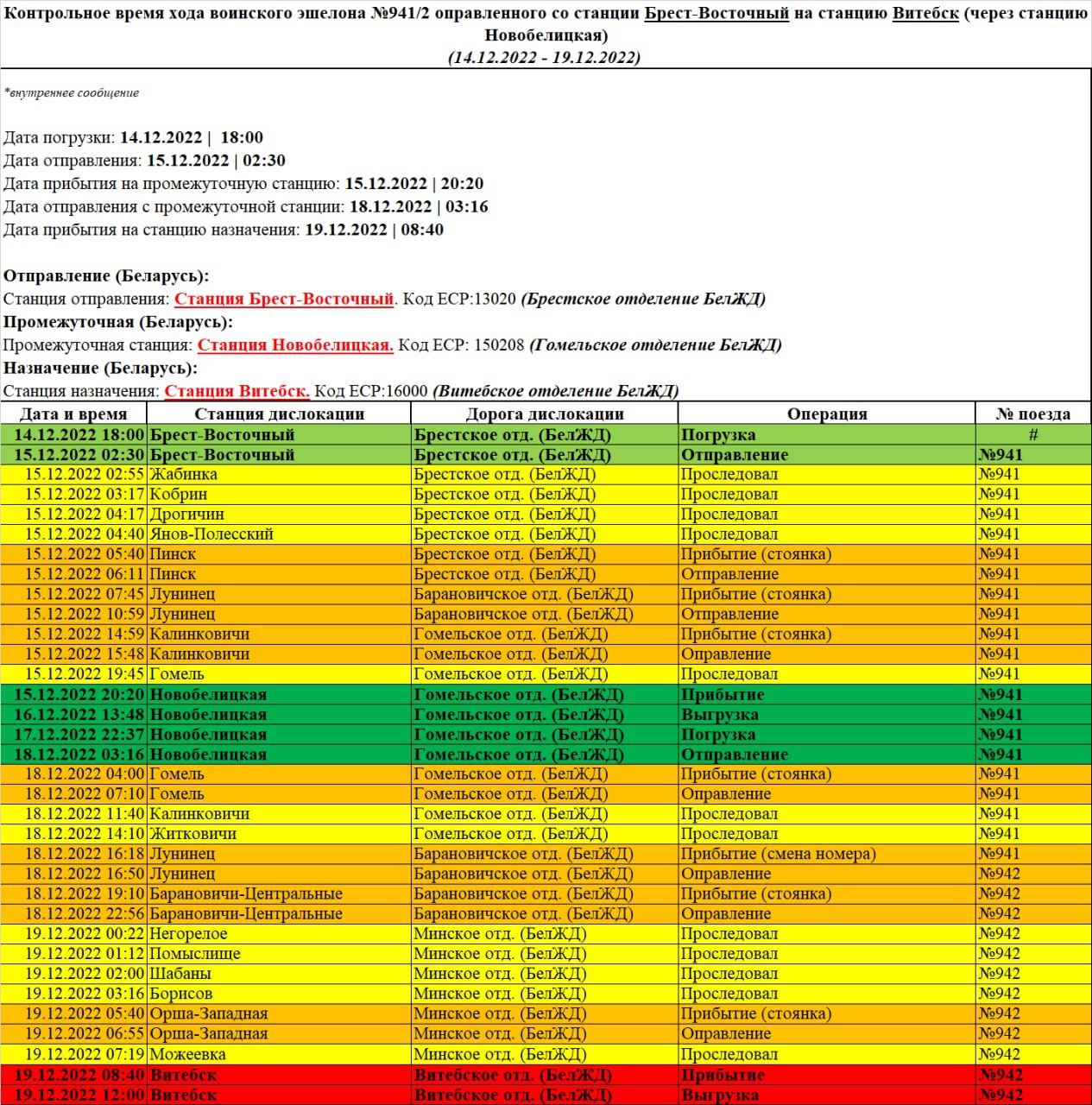 Контрольное время хода воинского эшелона №941/2 отправленного со станции Брест-Восточный на станцию Витебск (через станцию Новобелицкая)