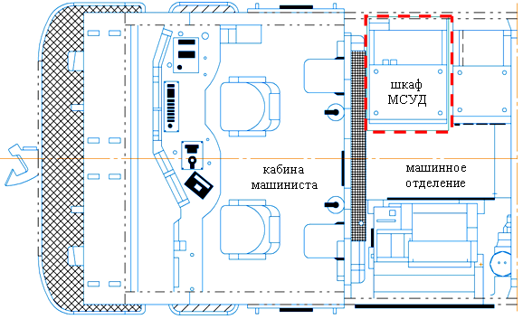 Место установки управляющего блока МСУД на электровозе