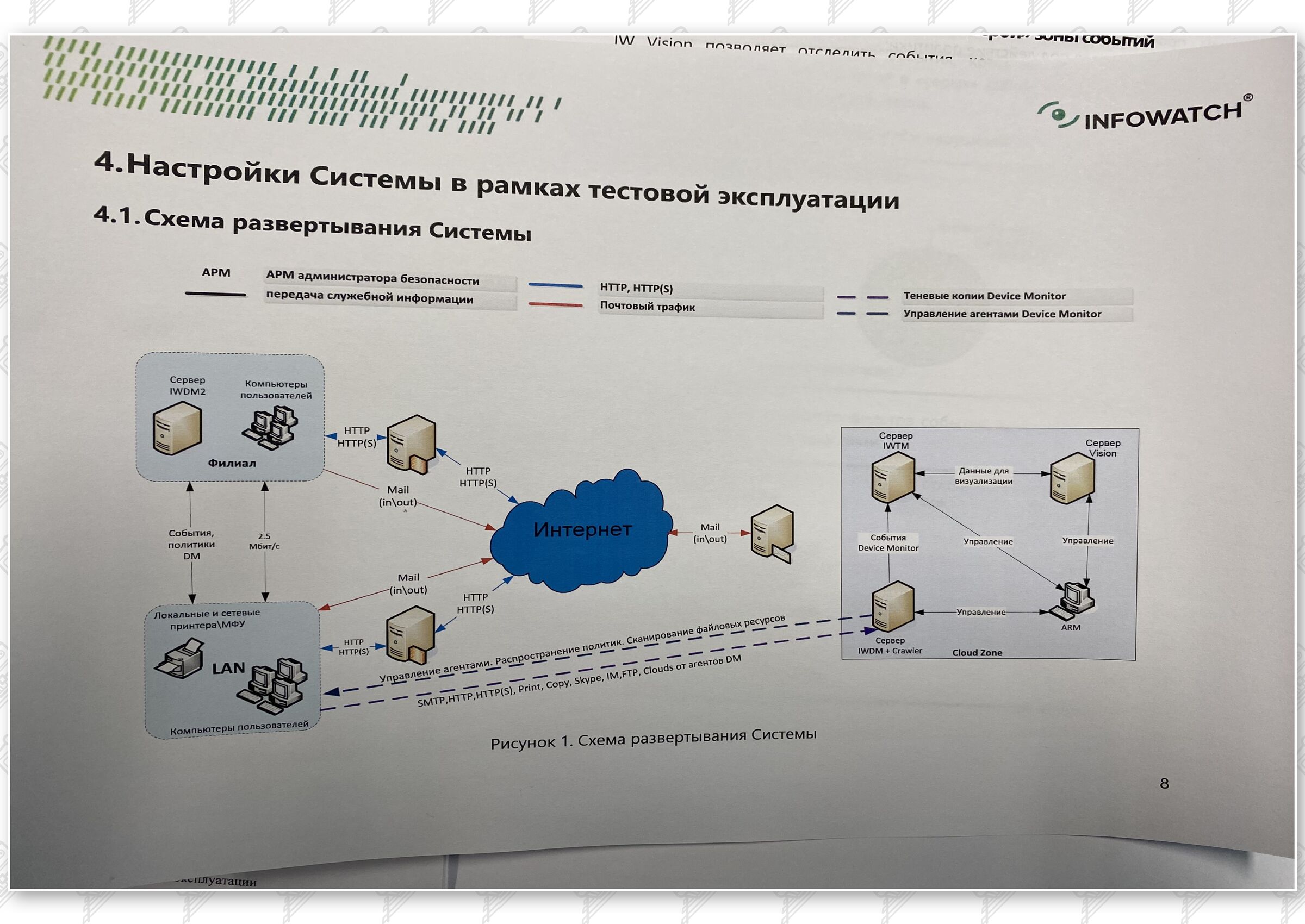 Итоговый отчет по результатам тестового использования DLP на базе программного комплекса InfoWatch (Страница 5)