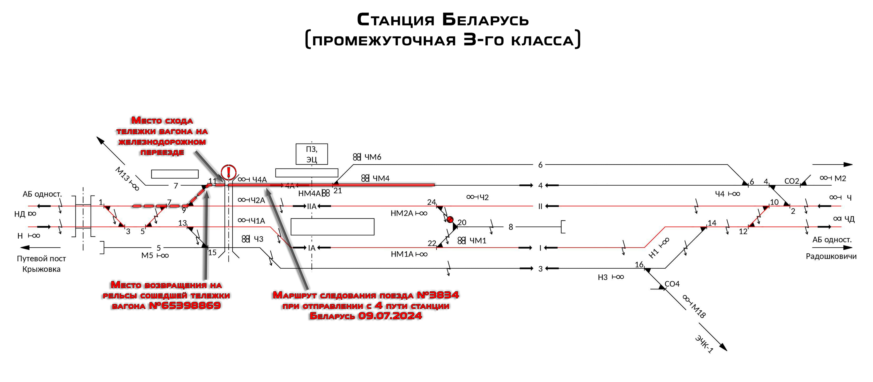 Схема схода вагона с рельс на станции Беларусь 09.07.2024