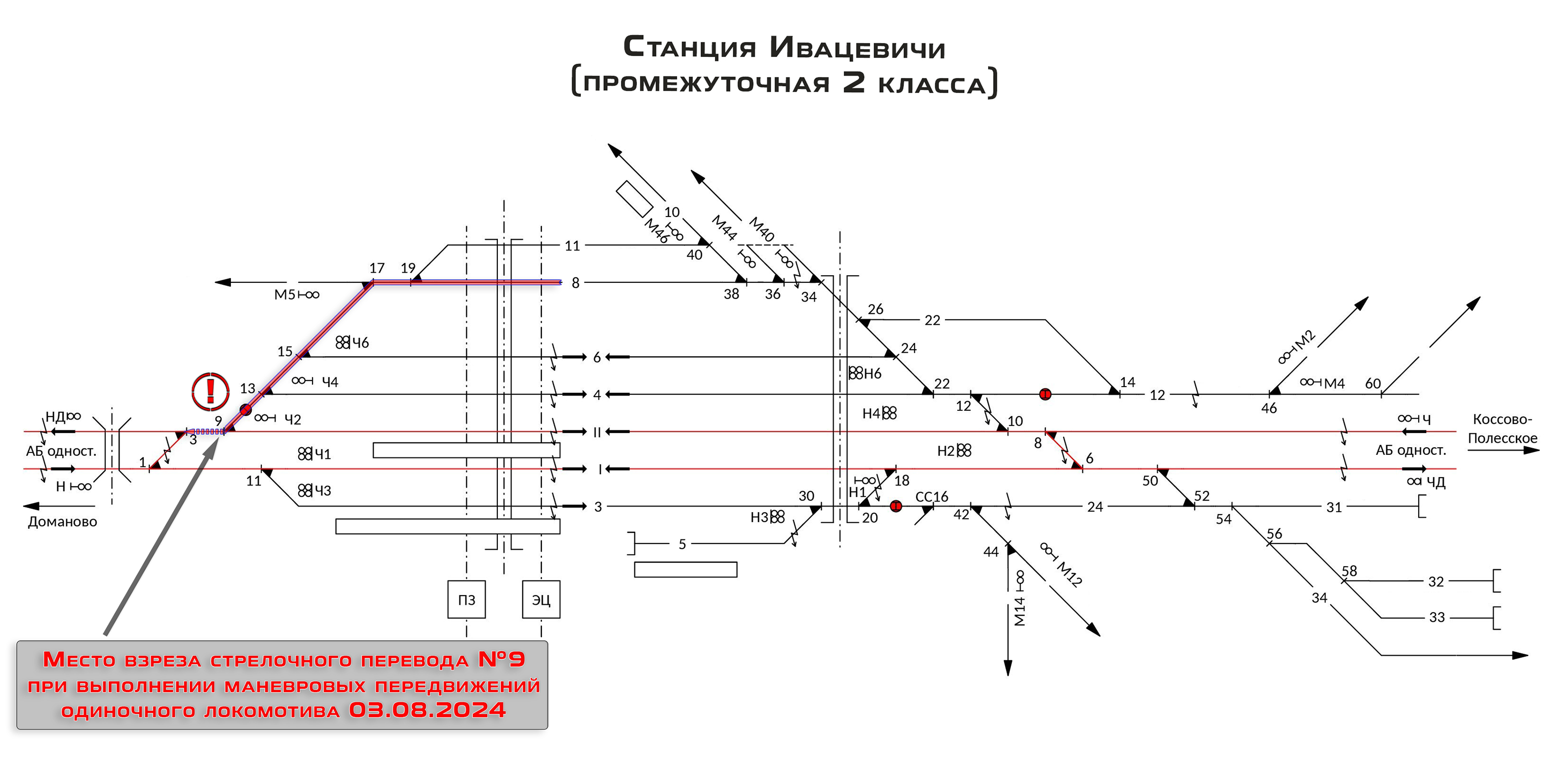 Схема взреза стрелочного перевода на станции Ивацевичи 03.08.2024