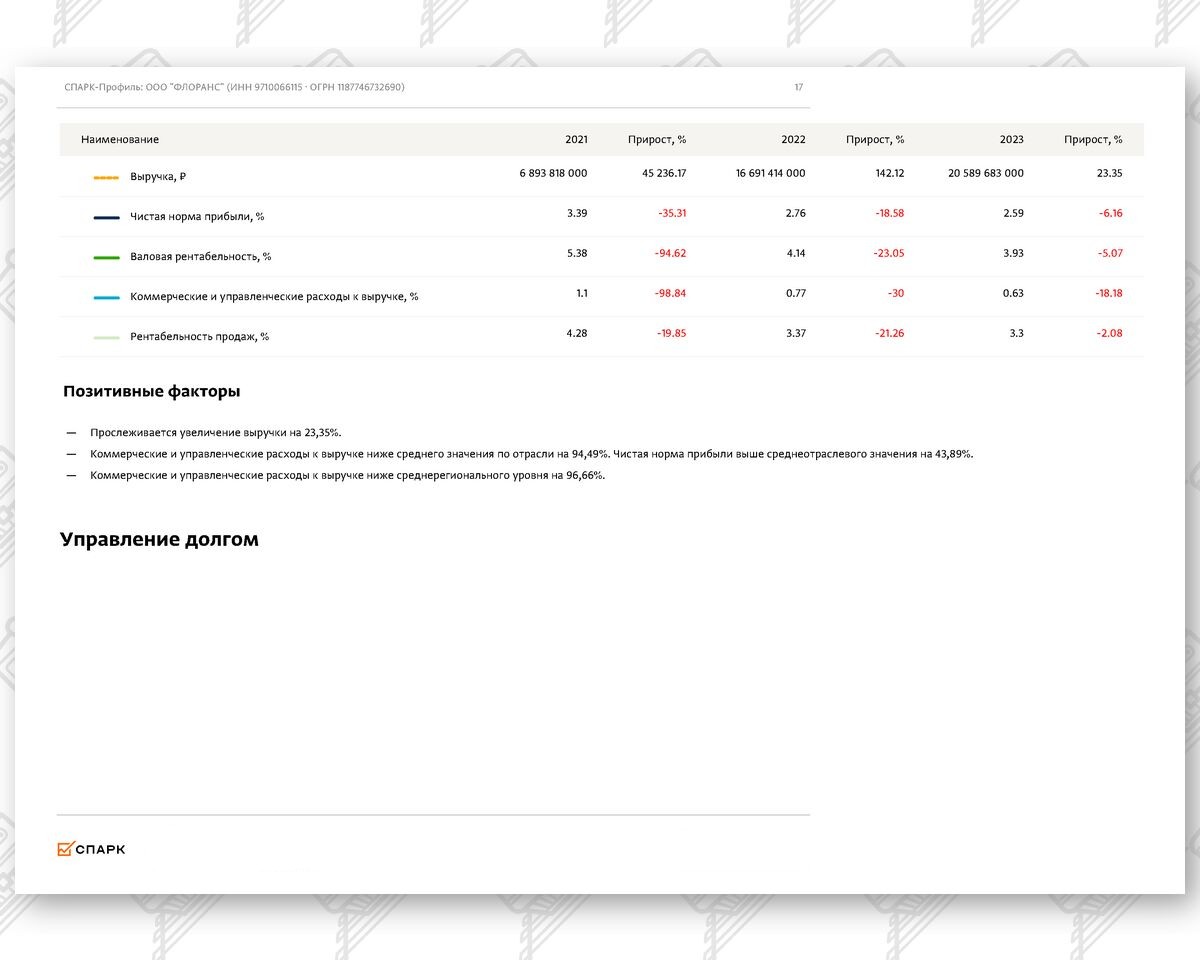 Выписка из СПАРК-Интерфакс (финансовые показатели) по компании ООО «ФЛОРАНС» (Страница 10 из 17)