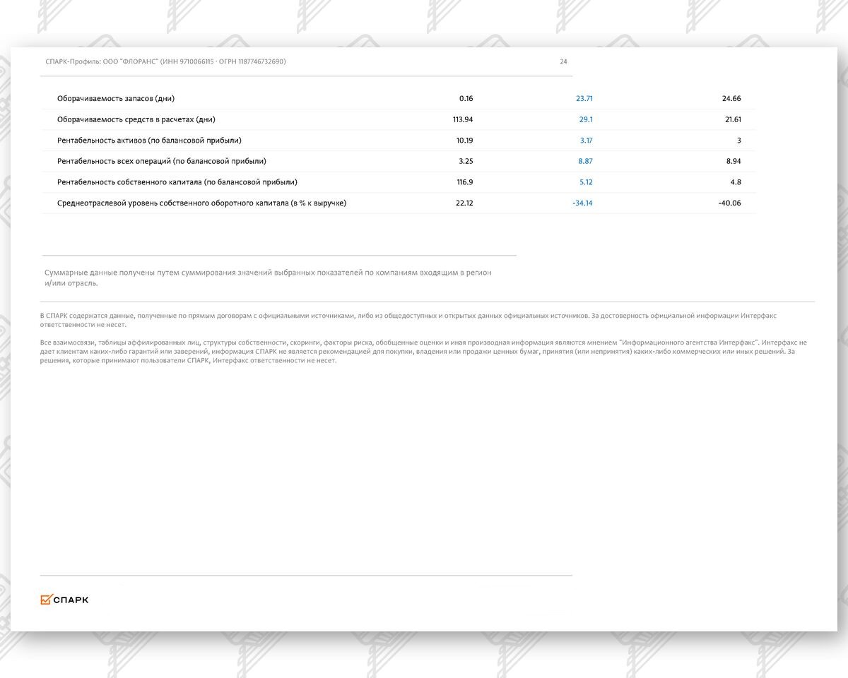 Выписка из СПАРК-Интерфакс (финансовые показатели) по компании ООО «ФЛОРАНС» (Страница 17 из 17)