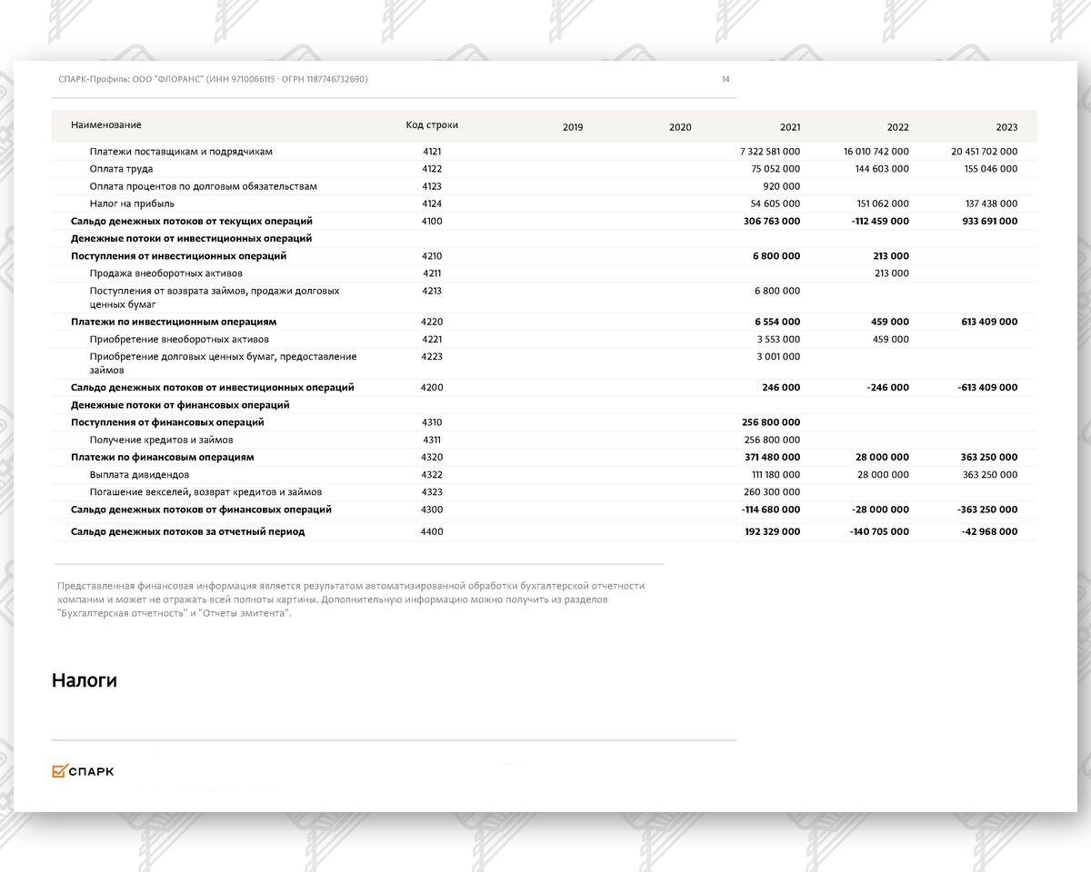 Выписка из СПАРК-Интерфакс (финансовые показатели) по компании ООО «ФЛОРАНС» (Страница 7 из 17)